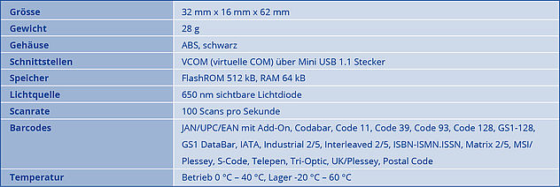Technische Daten Opticon OPN-2001